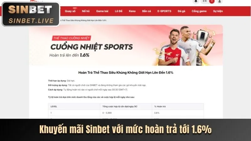 Hoàn trả tiền cược hấp dẫn tại 88neo win
